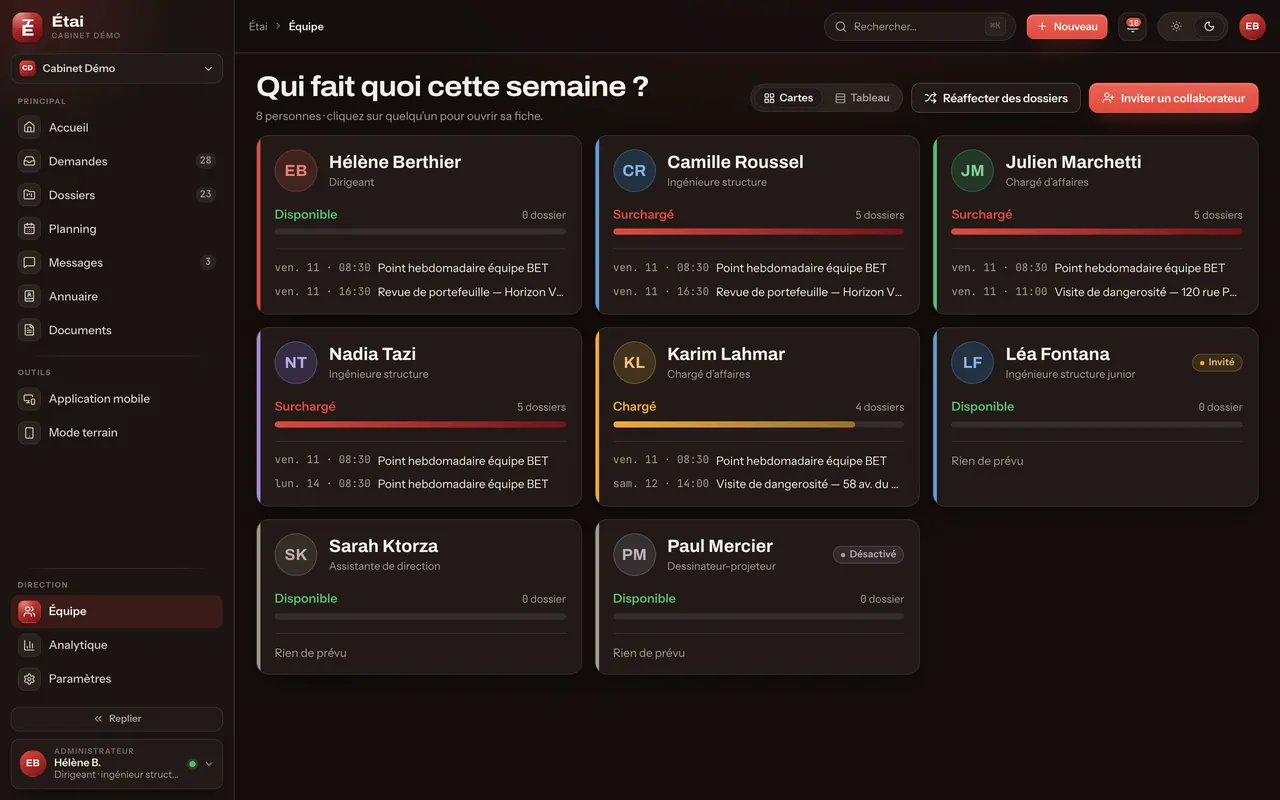 Équipe : qui fait quoi cette semaine
