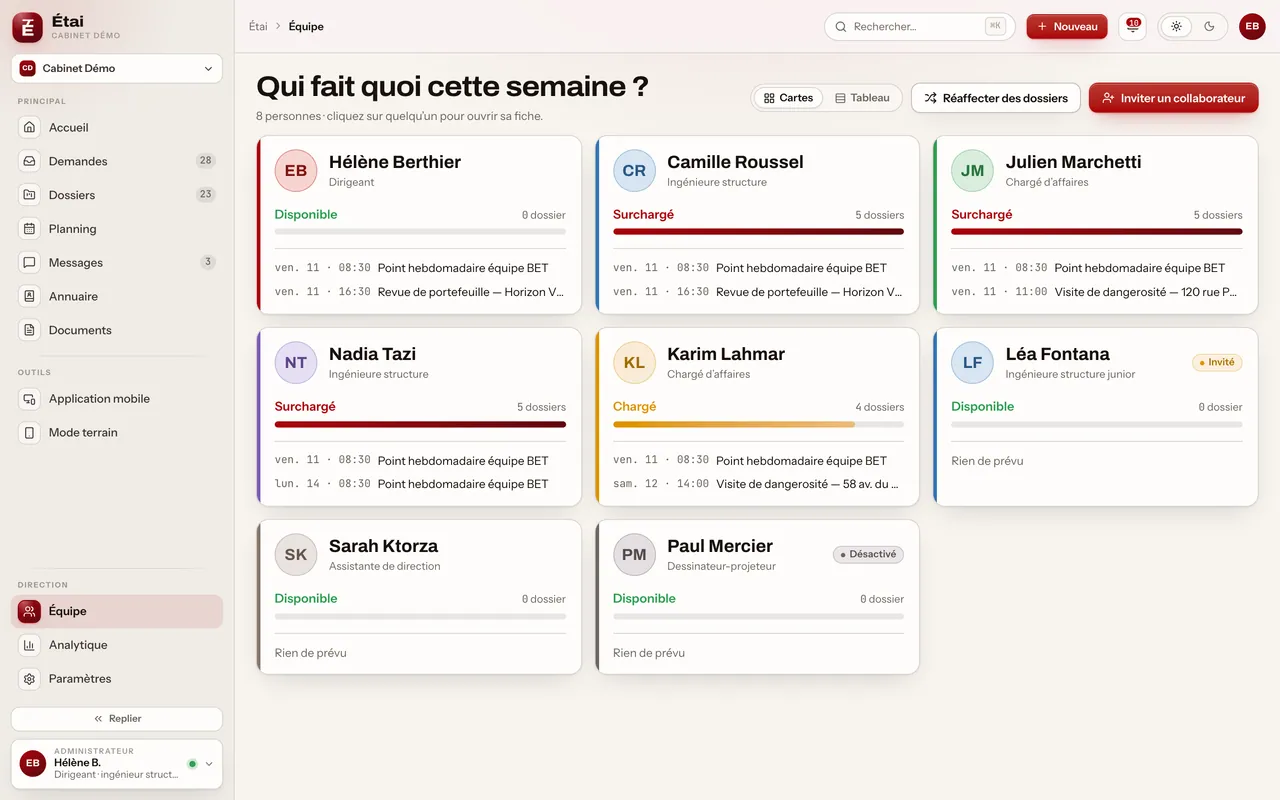 Équipe : qui fait quoi cette semaine